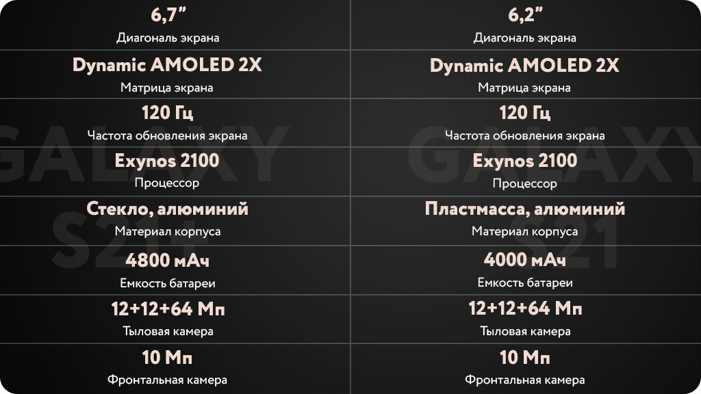 Samsung Galaxy S21+ 5G 8/256GB Серебряный фантом (Global version)