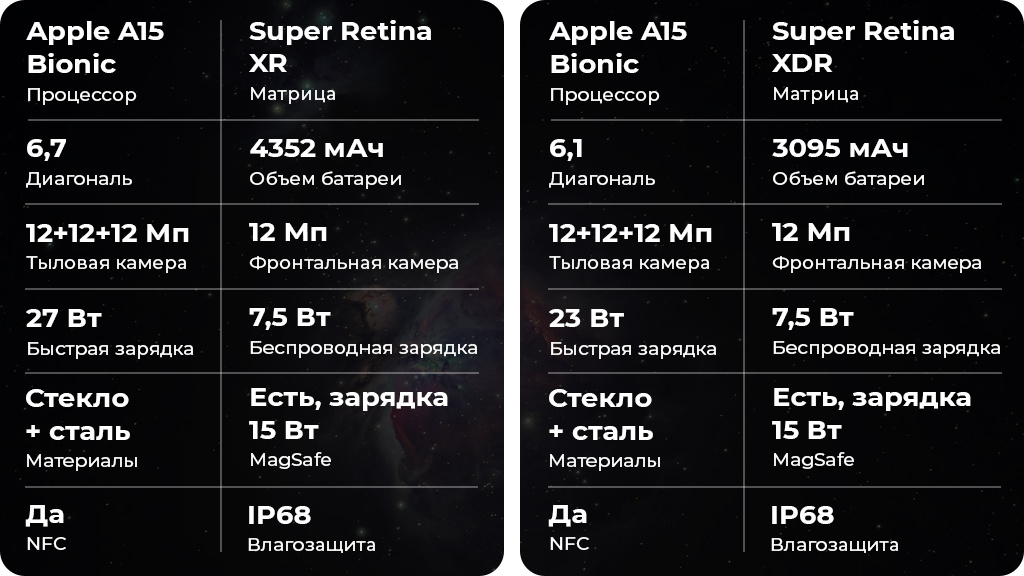 Apple iPhone 13 Pro Max 128Gb Голубой US