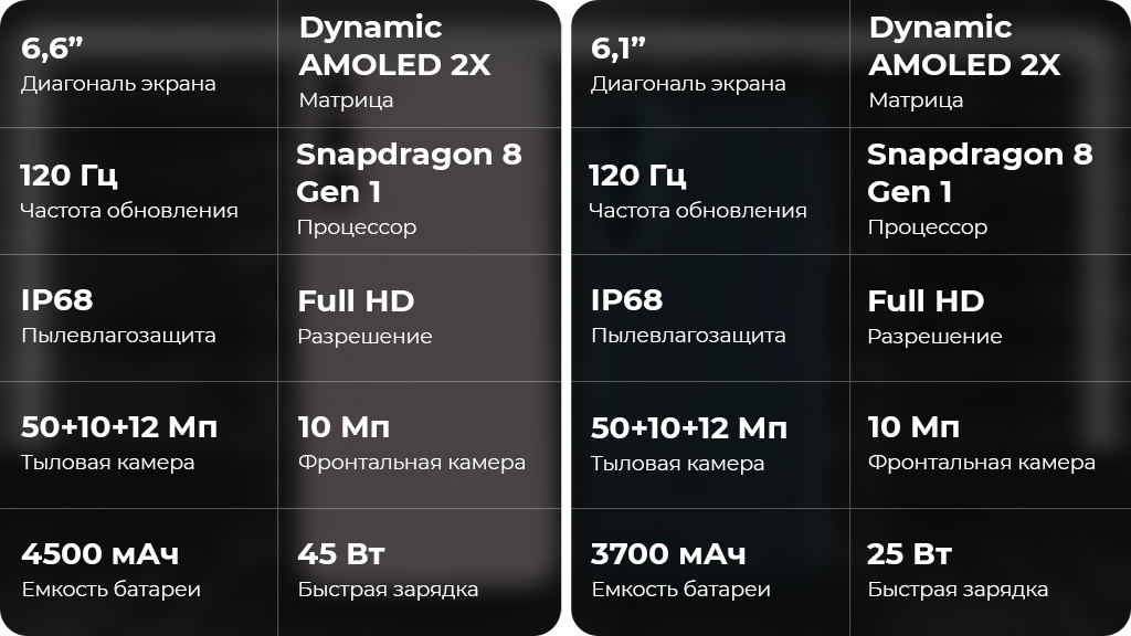 Samsung Galaxy S22+ 5G 8/256GB Зеленый (S906E)